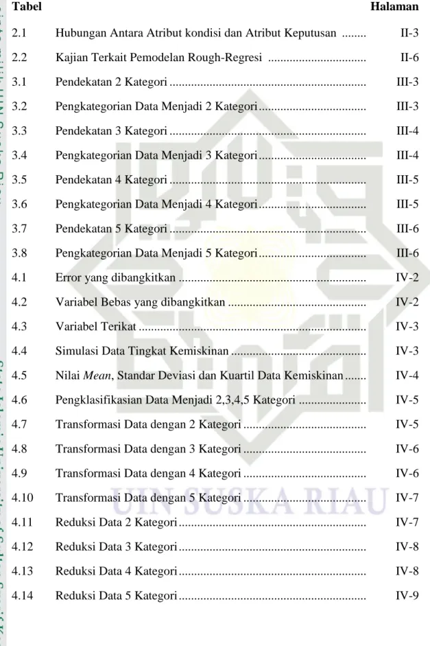 Tabel    Halaman 