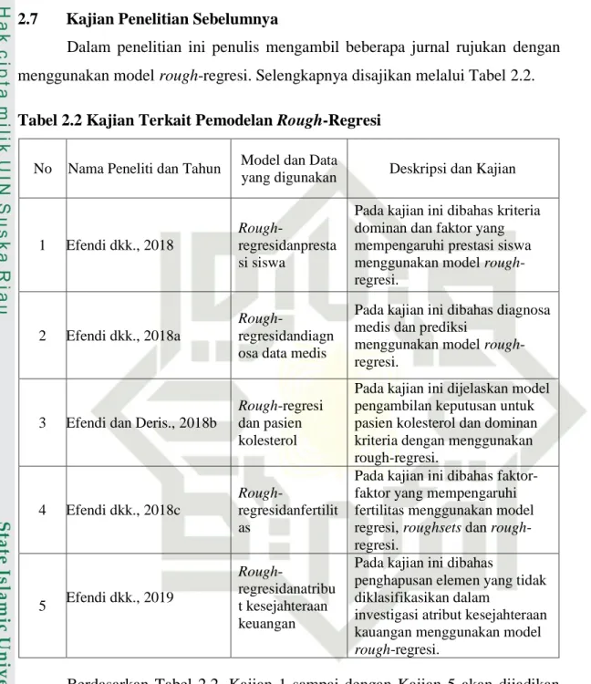 Tabel 2.2 Kajian Terkait Pemodelan Rough-Regresi 