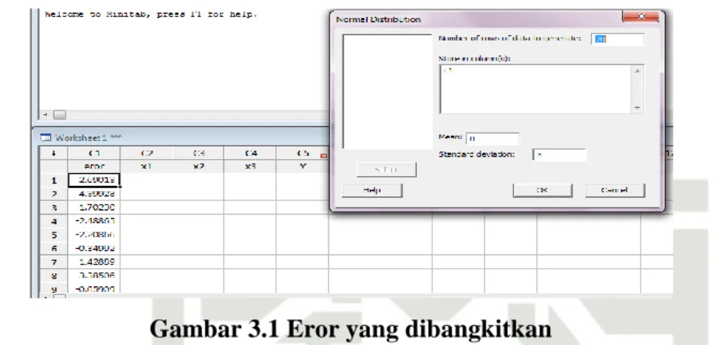 Gambar 3.1 Eror yang dibangkitkan 