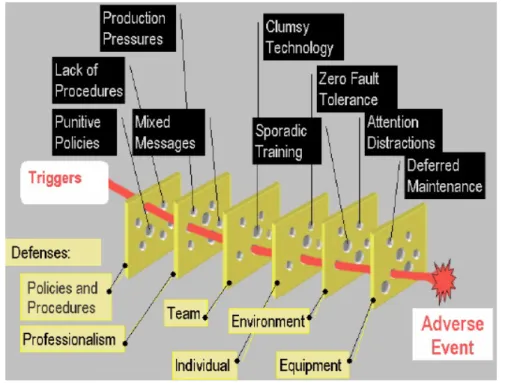 Gambar . Teori Analisis hambatan /  barrier analysis