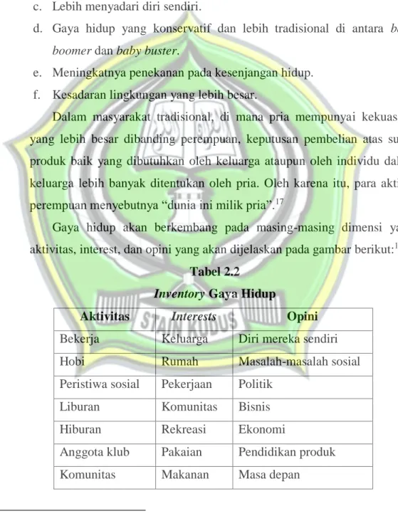 Tabel 2.2  Inventory Gaya Hidup 