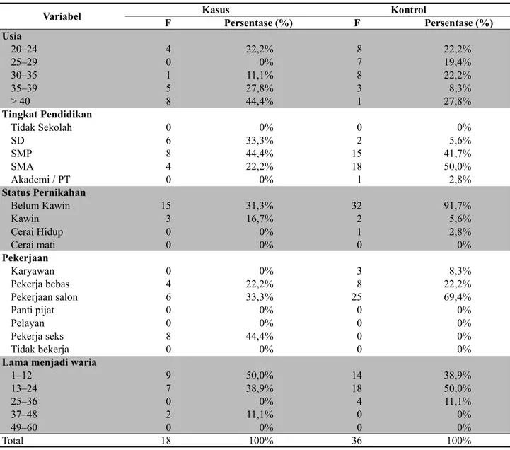 Tabel 2.  Distribusi Tingkat  Pengetahuan Waria  di  Sidoarjo Pada Tahun 2014
