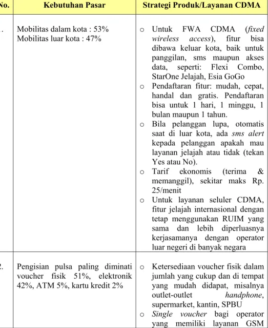 Tabel 4.3 Strategi  Produk Layanan CDMA 