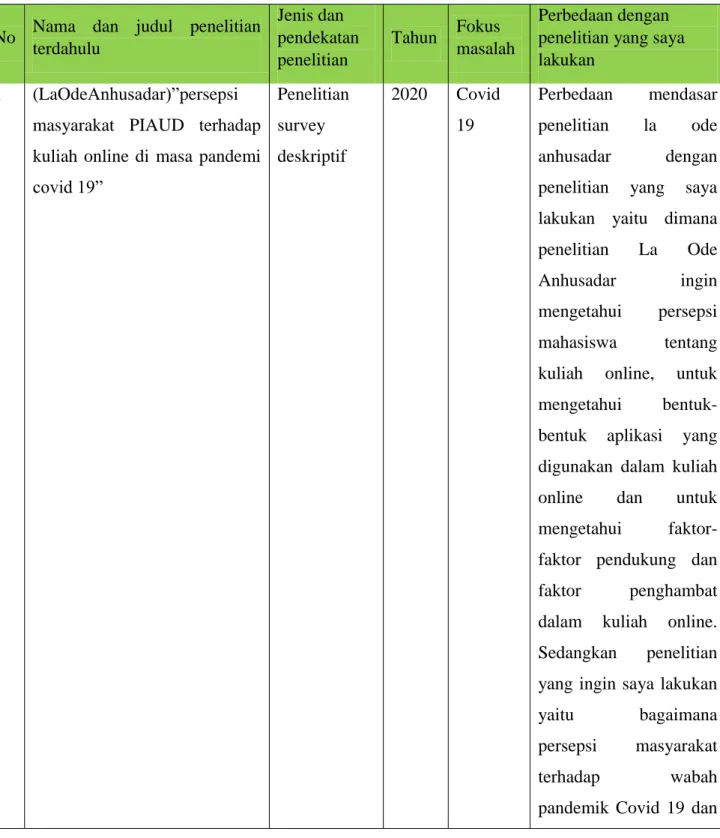 Tabel 2.1  perbedaan penelitian sebelumnya 