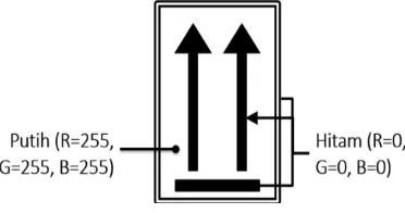 Gambar 6. Label penandaan posisi tutup wadah/kemasan limbah B3 