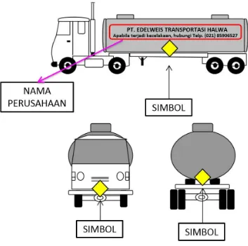 Gambar 11. Contoh pemberian simbol limbah B3 pada truk 