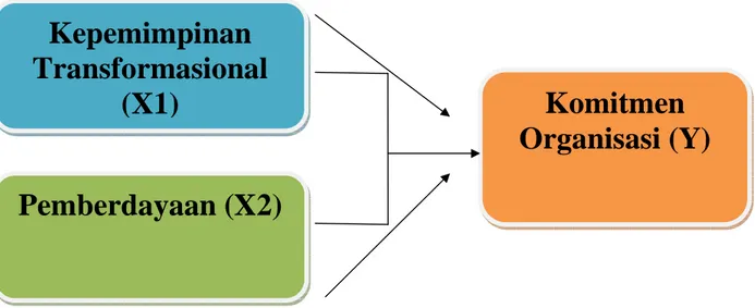 Gambar 2.1 Framework 