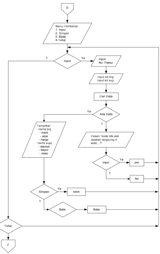 Gambar 3.3 Flowchart Pembelian 
