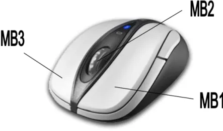 Gambar I.1. Mouse 