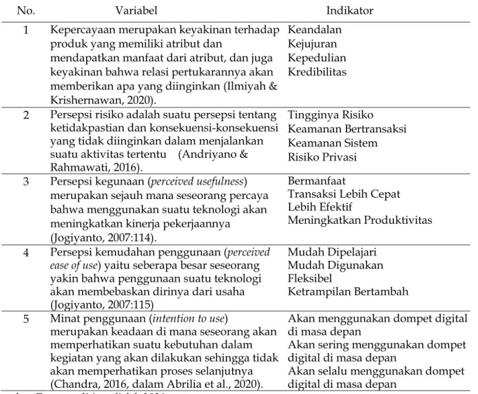 Tabel 1. Operasional Variabel 