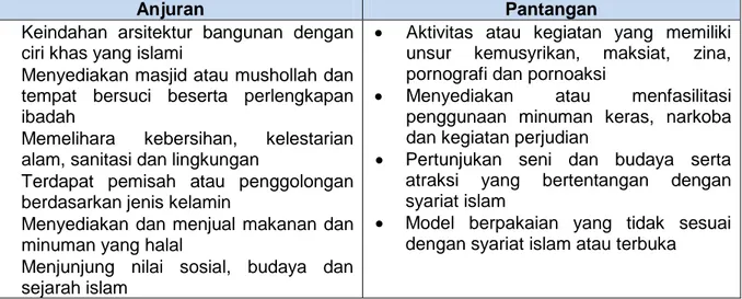 Tabel IV.11 Analisis Deskriptif Kualitatif Atraksi Wisata Syariah Pondok Pesantren  Tebu Ireng dan Makam Gus Dur 