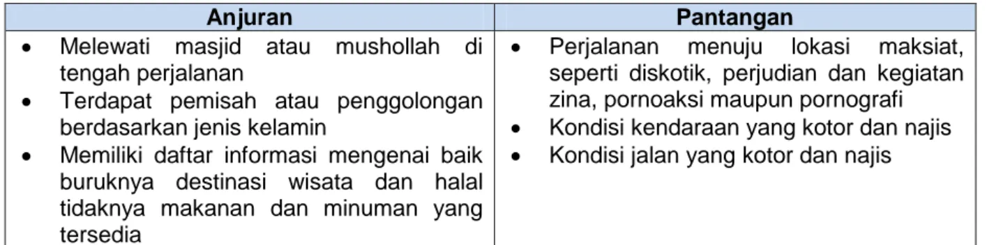 Tabel IV.16 Analisis Deskriptif Kualitatif Aksesibilitas Wisata Syariah Pondok  Pesantren Tebu Ireng dan Makam Gus Dur 