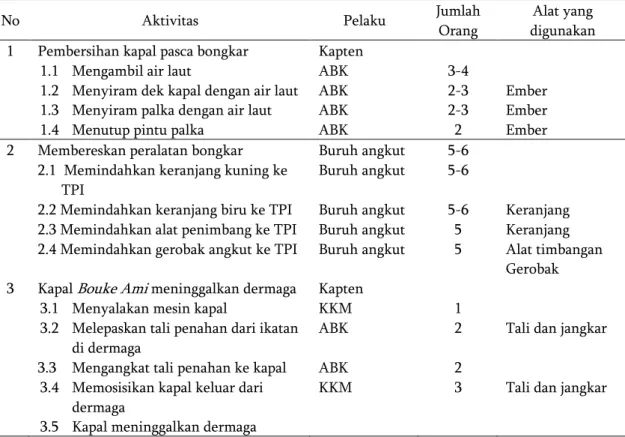 Tabel 4 Aktivitas Pasca Operasi Bongkar 