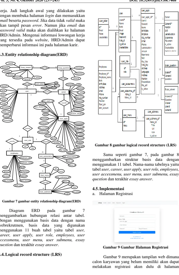 Gambar 7 gambar entity relationship diagram(ERD) 