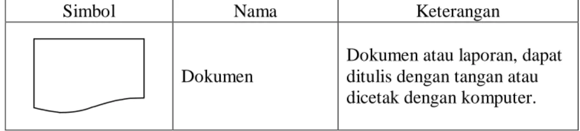 Tabel 2.1. Simbol Input/Output 