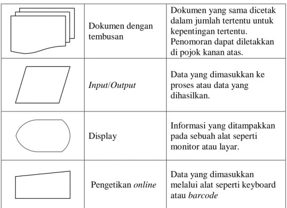 Tabel 2.1. Simbol Input/Output (Sambungan) 