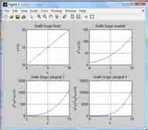 Gambar 7.4 Contoh Sub Grafik 