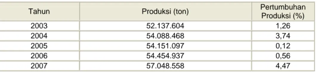 Tabel 1. Produksi Padi di Indonesia 2003-2007 