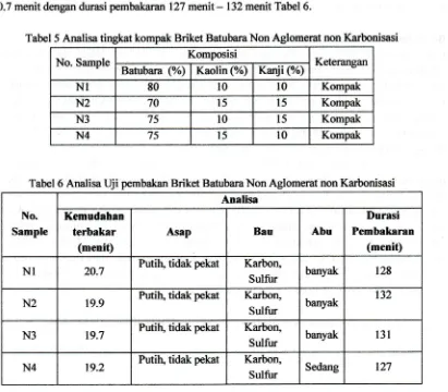 Tabel 6 Analisa Uji pembakan Briket Batubara Non Aglomerat non Karbonisasi