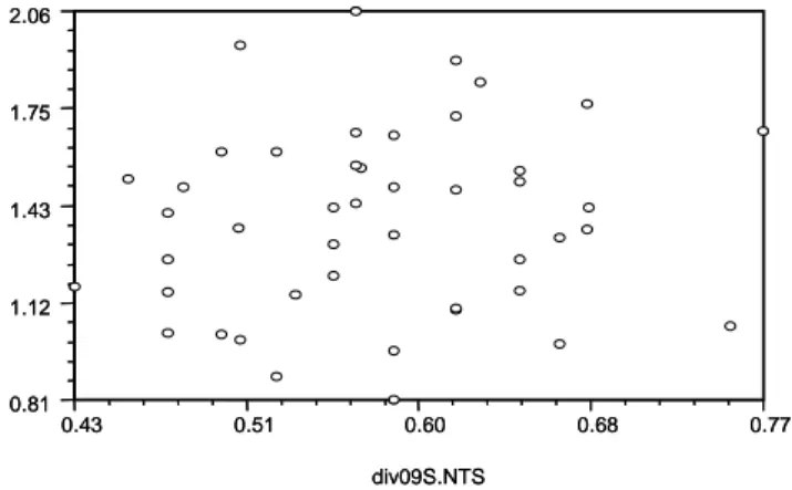 Tabel 4. Matrik rata-rata jarak taksonomi di antara genotipe jagung pulut berdasarkan penampilan morfologi (di bawah diagonal) dan matrik tingkat kemiripan genetik berdasarkan pola pita DNA (di atas diagonal).