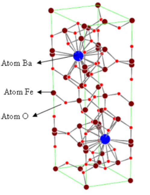 Gambar 2.12. Struktur kristal BaO.6Fe 2 O 3  [Moulson A.J, et all., 1985]. 