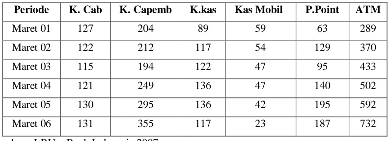 Tabel 1 