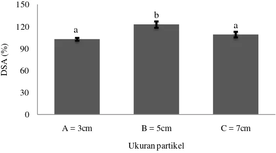 Tabel 4 Sidik ragam terhadap MOE, MOR, dan IB pada papan partikel Sorghum 
