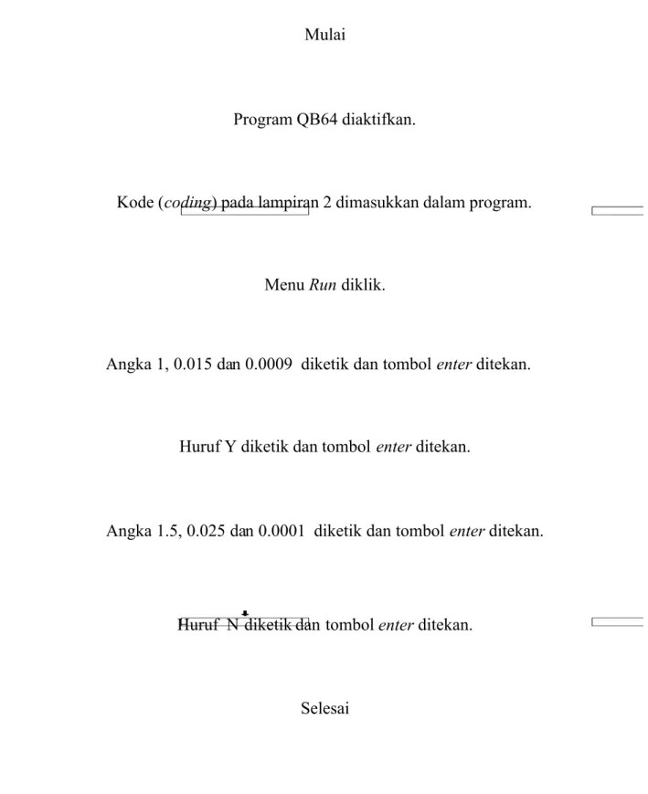 Gambar 1 Diagram alir pada Quick Basic