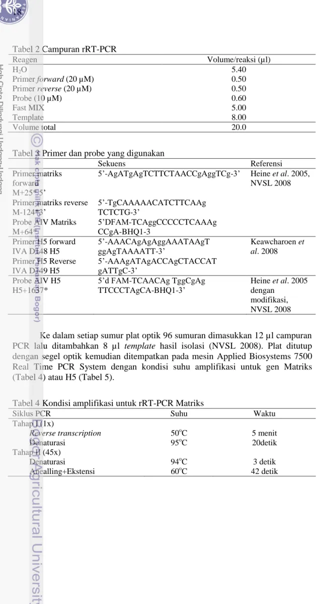 Tabel 2 Campuran rRT-PCR  Reagen  Volume/reaksi (µl)  H 2 O  5.40  Primer forward (20 µM)  0.50  Primer reverse (20 µM)  0.50  Probe (10 µM)  0.60  Fast MIX  5.00  Template  8.00  Volume total  20.0 