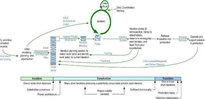 Diagram    Deployment  menunjukkan  hubungan  antara  perangkat  lunak  dan  komponen  perangkat  keras  dalam  sistem  dan  distribusi  fisik  dari  pengolahan  sistem