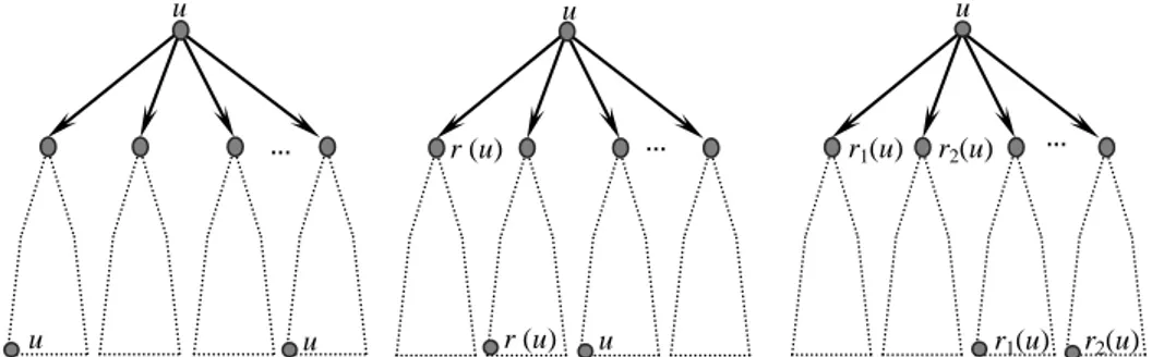 Gambar  3  merupakan  salah  satu  graf  berarah  reguler  diantara  5  graf  berarah  reguler  yang  tidak  isomorfis  dengan  orde        –   