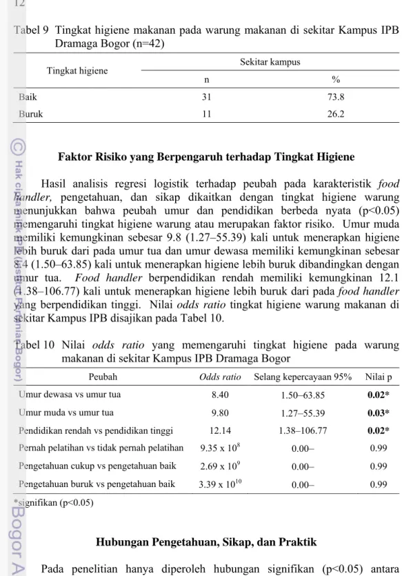 Tabel 9  Tingkat higiene makanan pada warung makanan di sekitar Kampus IPB  Dramaga Bogor (n=42) 