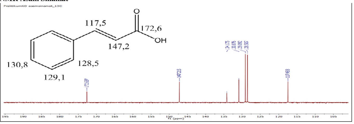 Gambar 5. Spektrum NMR  13 C Asam Sinamat 
