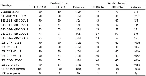 Tabel 3 . Daya pulih tanaman (DPT) pada sub-percobaan di rumah kaca berdasarkan umur bibit yang sama