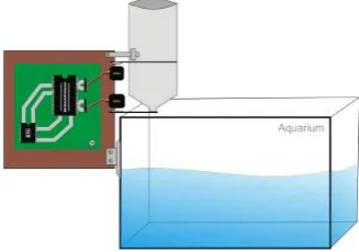 Gambar 1. Rancangan Automatic Fish Feeder with SMS  