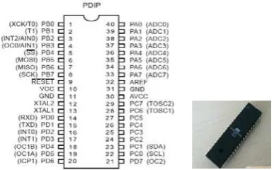 Gambar 4. Flowchart Perancangan Alat Automatic Fish Feeder With SMS 