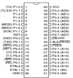 Gambar 1. Mikrokontroler AT89S51  