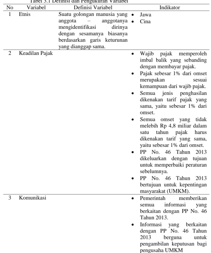 Tabel 3.1 Definisi dan Pengukuran Variabel 