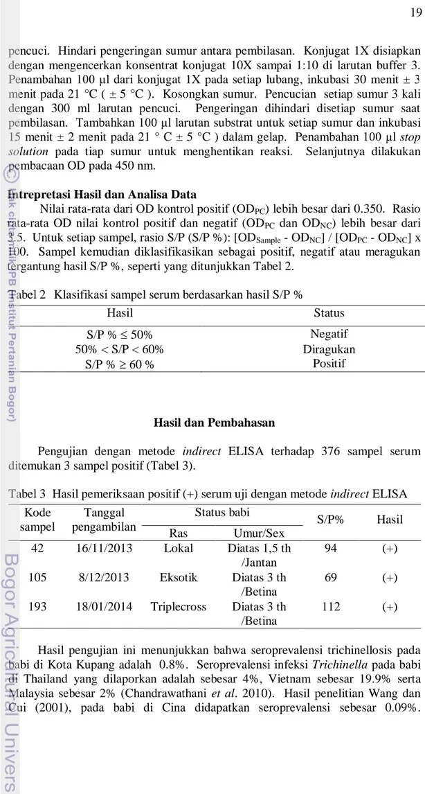 Tabel 2  Klasifikasi sampel serum berdasarkan hasil S/P %  