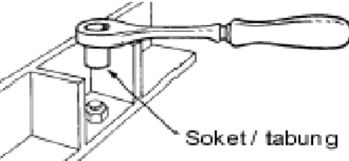 Gambar 15.Gunakan kunci soket dan batang rachet pada  Pekerjaan yang sulit 