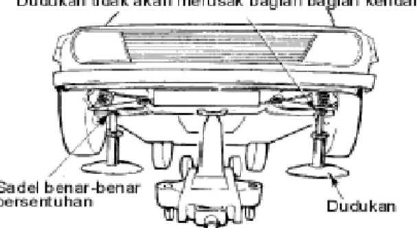 Gambar 22.Naikkan kendaraan dan pasang stand pengaman  Menurunkan Dongkrak 