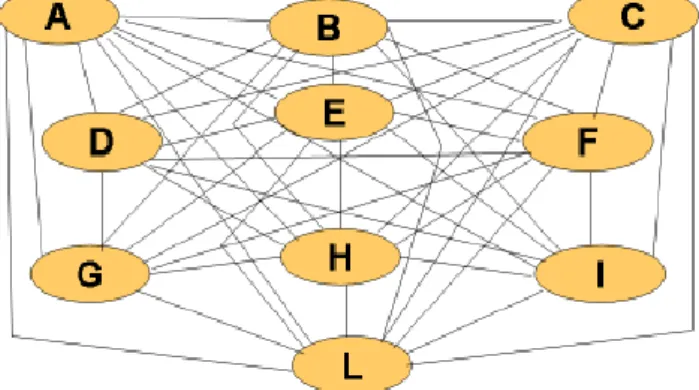 Gambar 6. Representasi exhaustive search dalam bentuk graph 