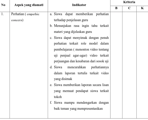 Tabel 3.1 Lembar Observasi Sikap Empati 