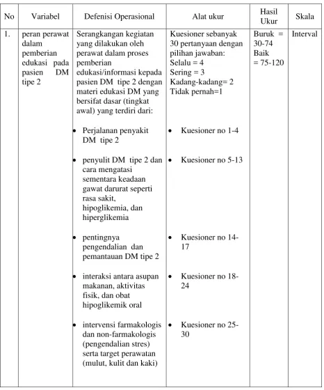 Tabel 3.1 Defenisi Operasional 