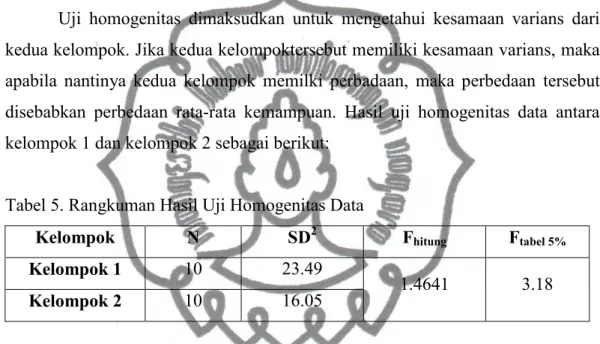 Tabel 5. Rangkuman Hasil Uji Homogenitas Data 