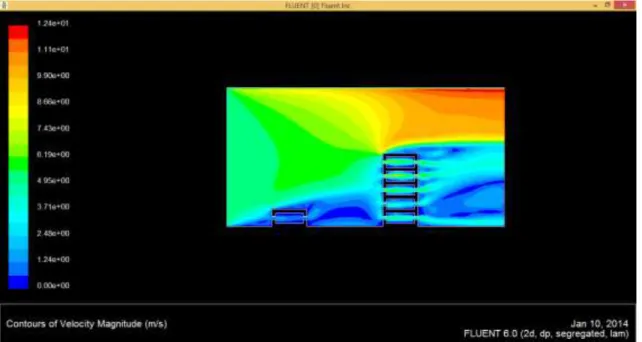 Gambar 2. Simulasi Menggunakan FLUENT Dengan Ketinggian Penghalang 5 meter  Berdasarkan  Gambar  2  dapat  dilihat  bahwa  terjadi  peningkatan  kecepatan  dengan  rentang  kecepatan  0  -  12.4  ms -1 