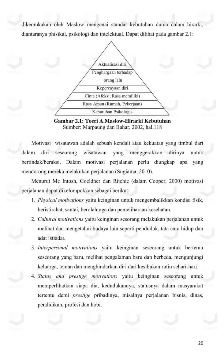 Gambar 2.1: Toeri A.Maslow-Hirarki Kebutuhan  Sumber: Marpaung dan Bahar, 2002, hal.118 
