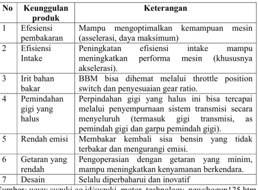 Tabel 1.1 : Keunggulan Produk Suzuki   No  Keunggulan 