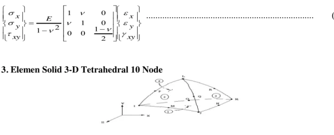 Gambar 4. Elemen tetrahedral 10-node dengan nomor node. 