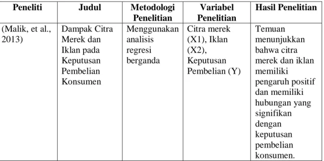 Tabel 2.1 Penelitian Terdahulu  Peneliti  Judul  Metodologi 